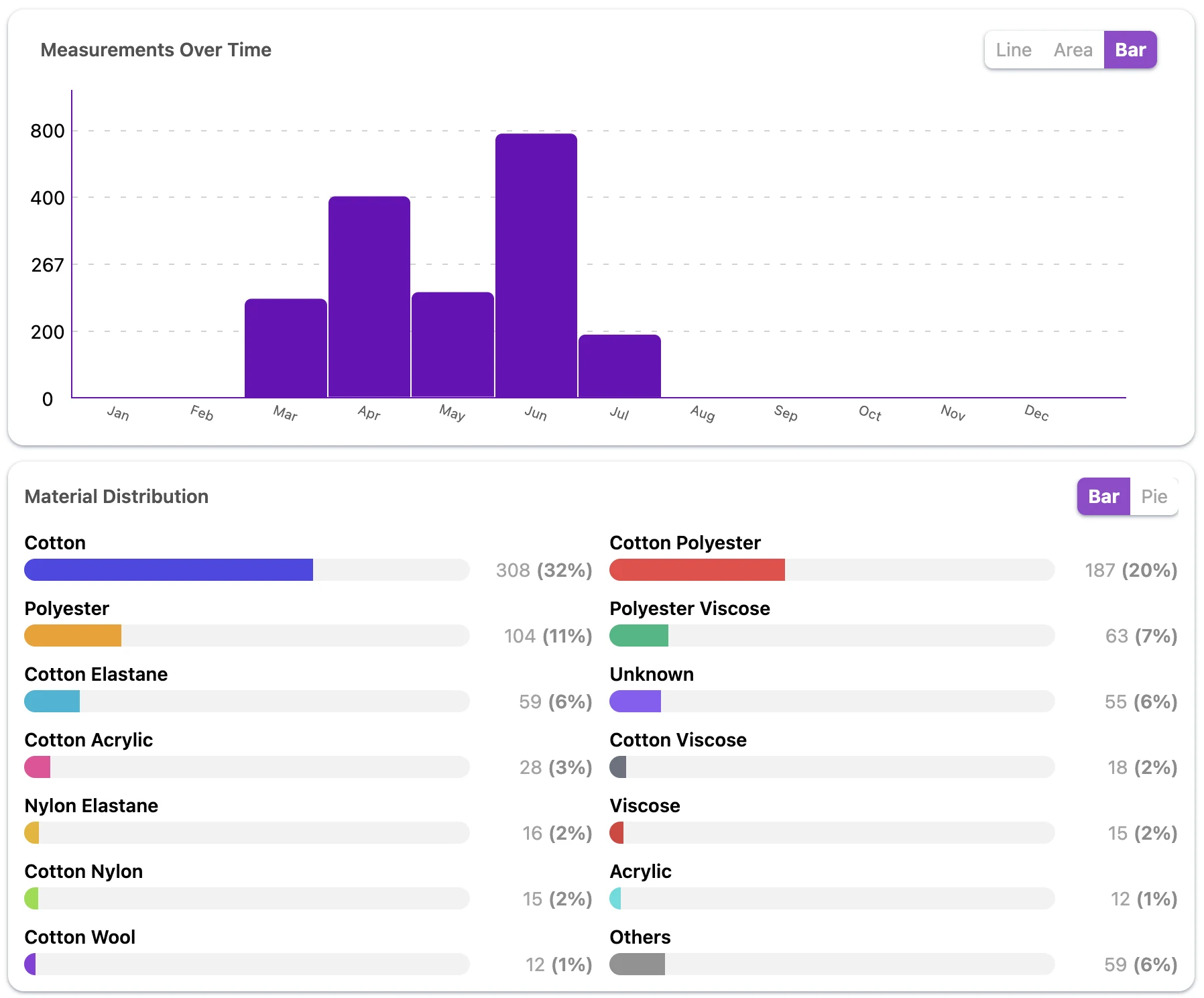 Matoha Cloud real-time reporting dashboard